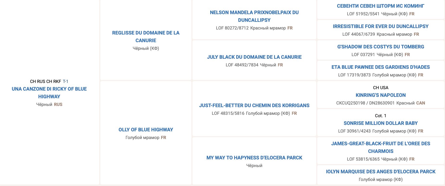 Родословная