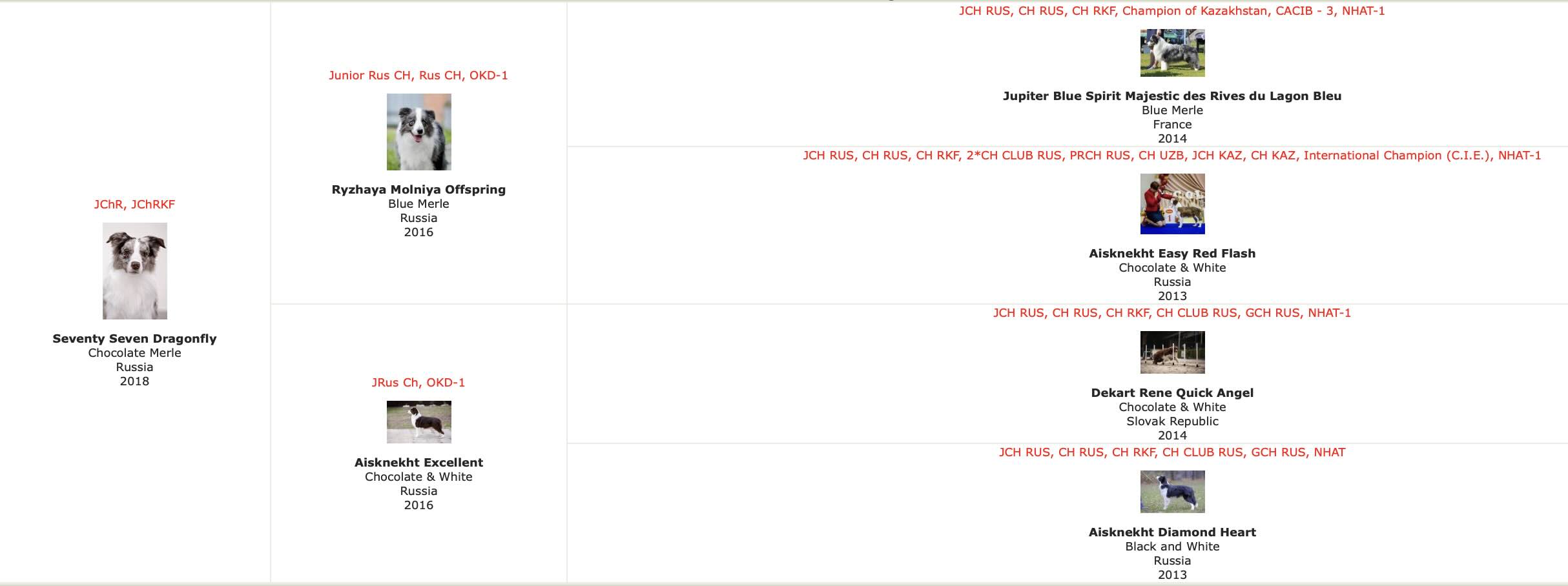 Родословная