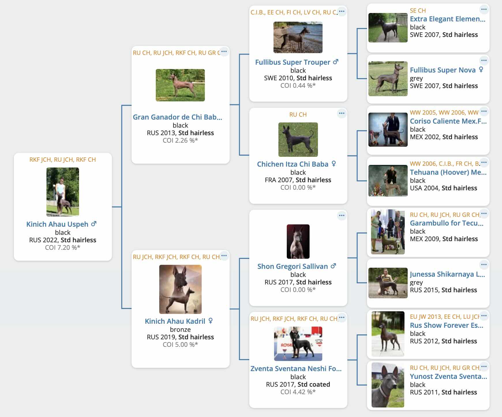 Родословная