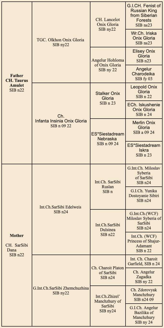 Родословная