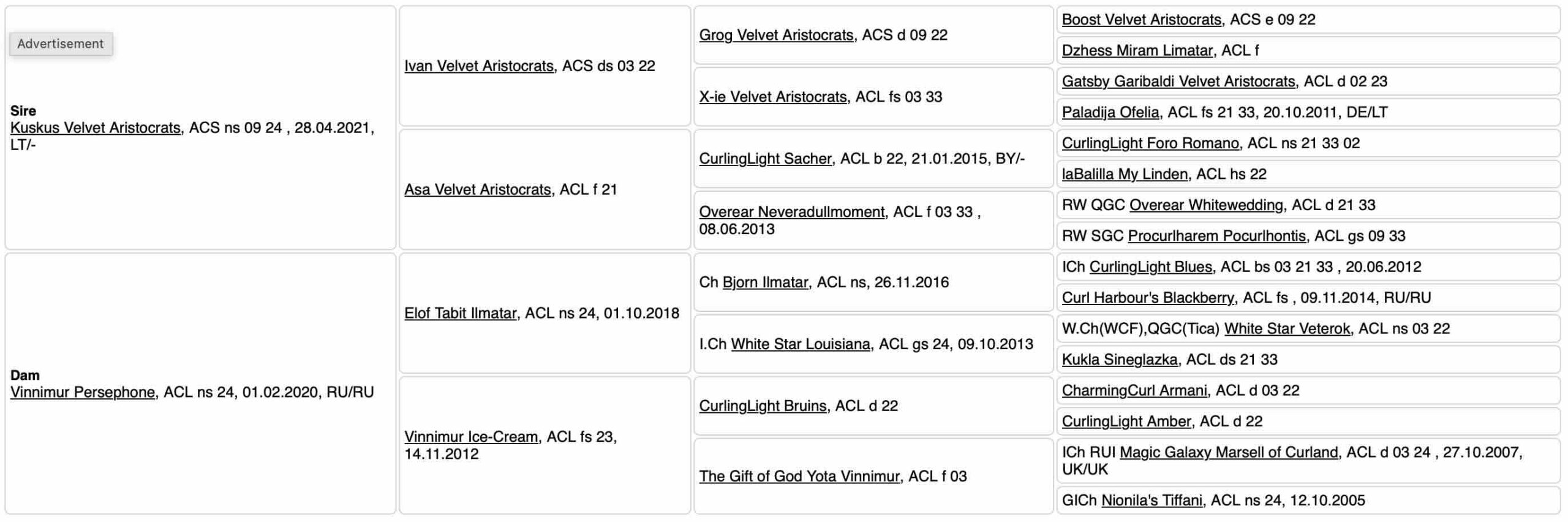 Родословная