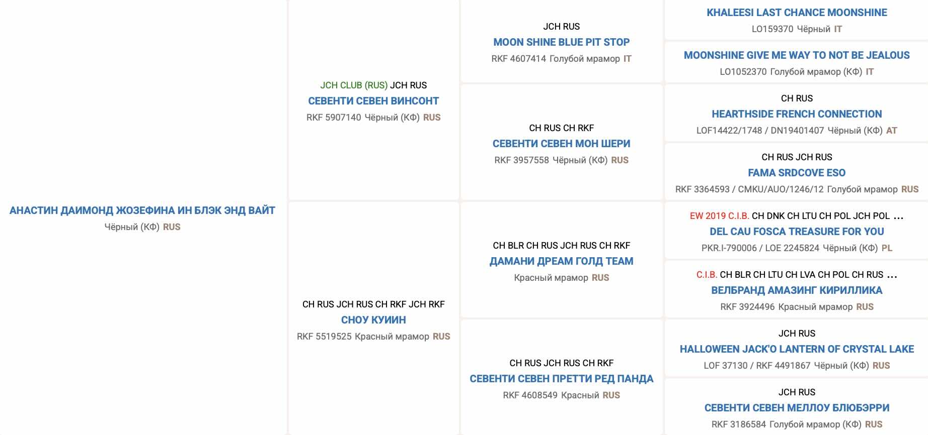 Родословная