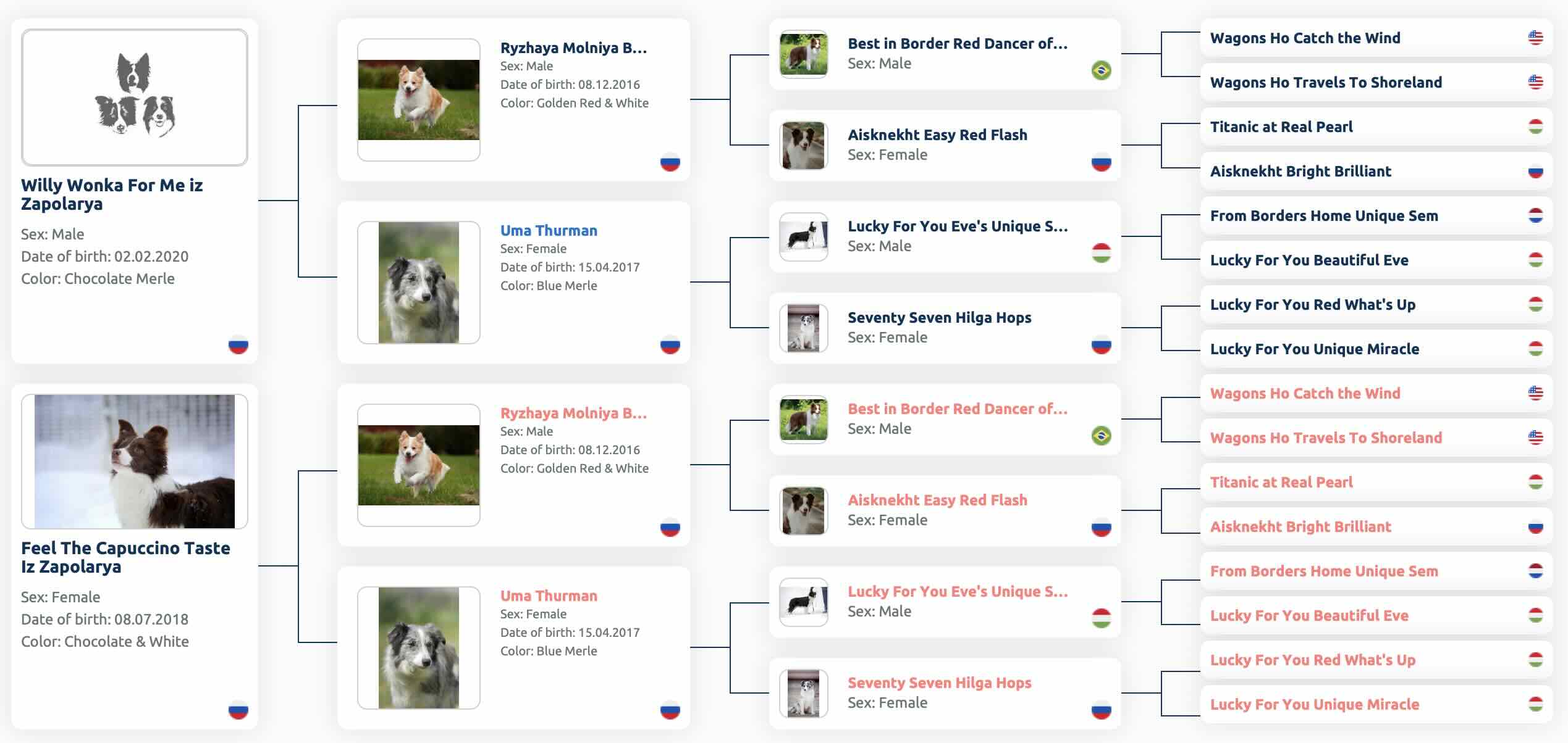 Родословная