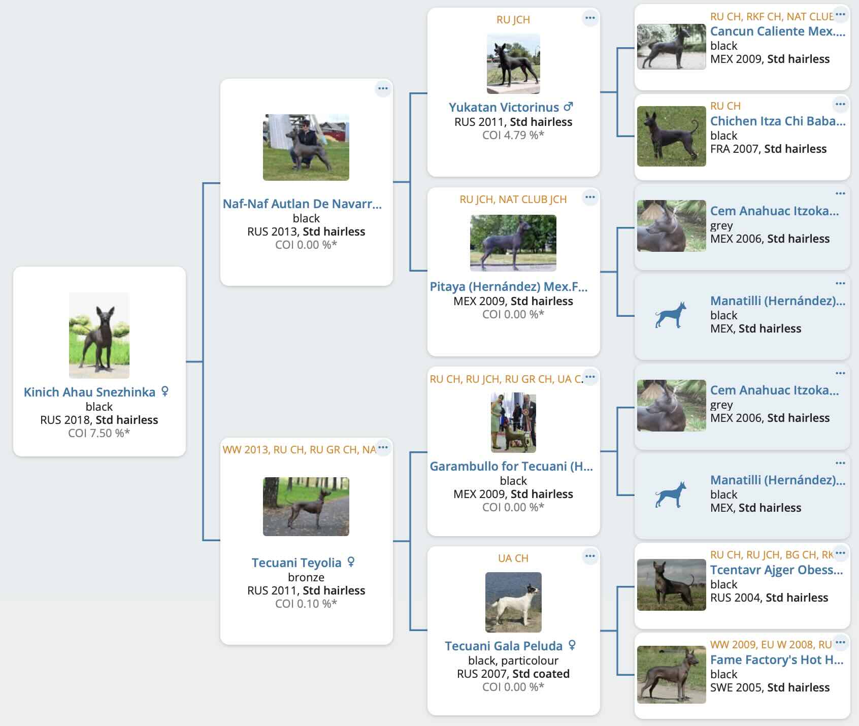 Родословная