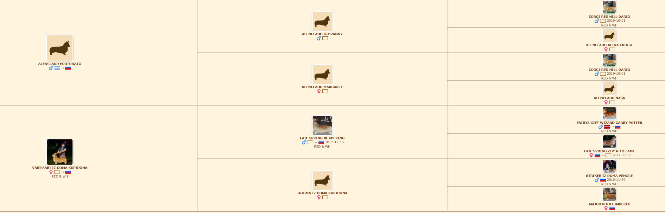 Родословная