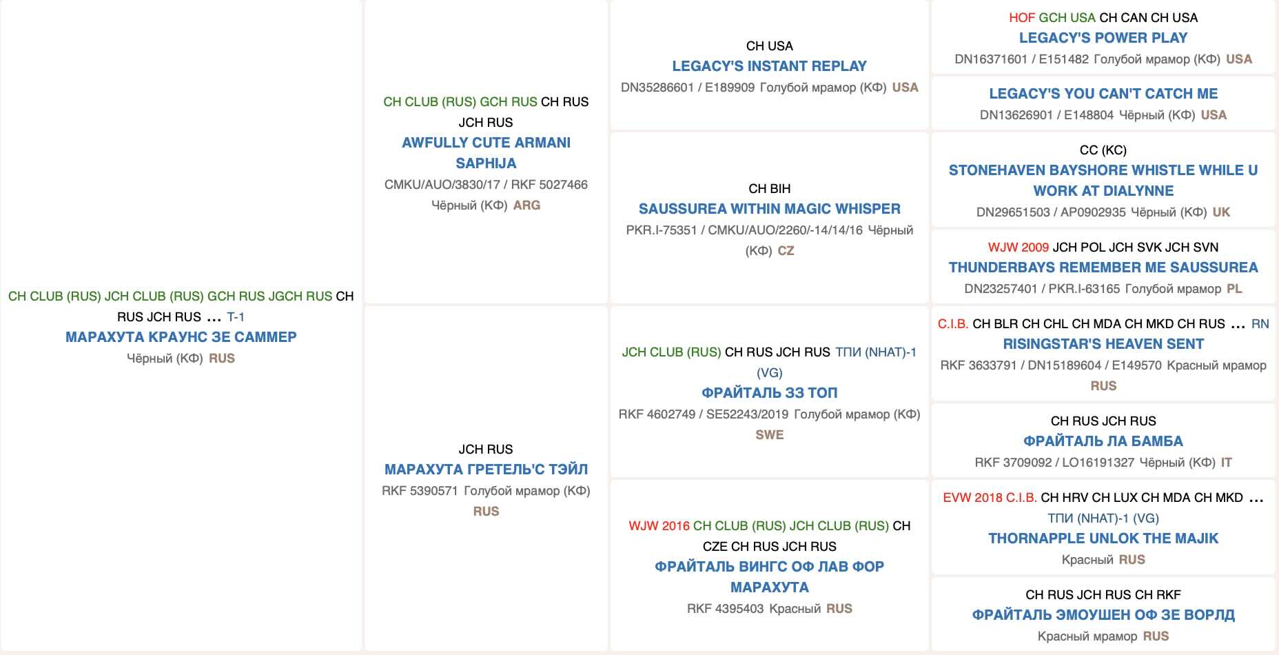 Родословная