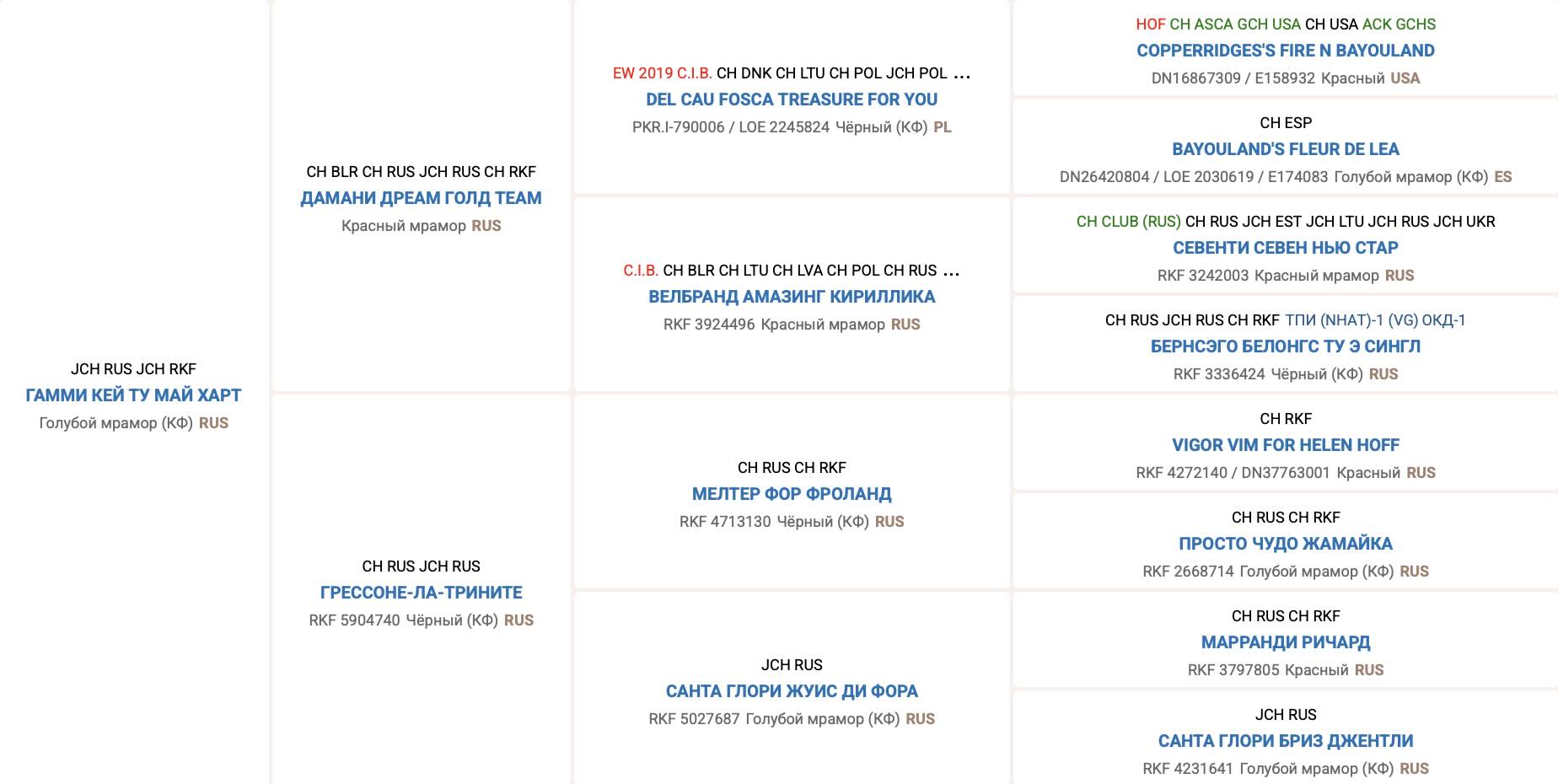 Родословная