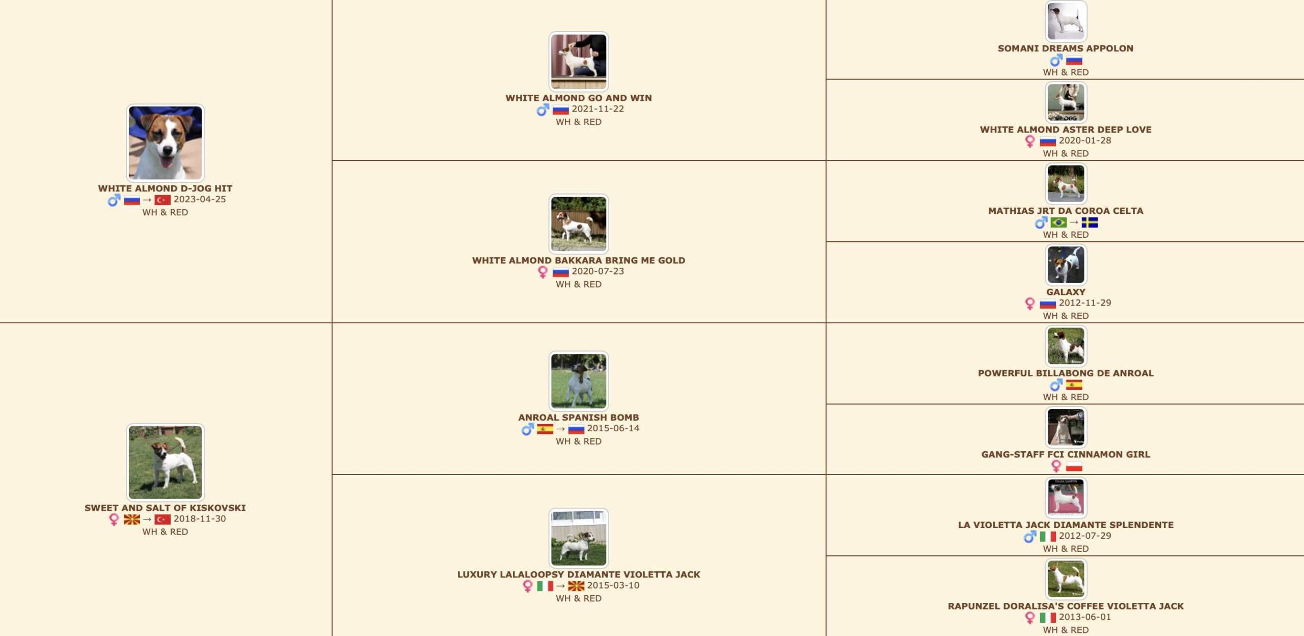 Родословная