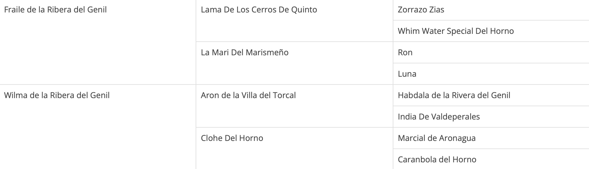 Родословная