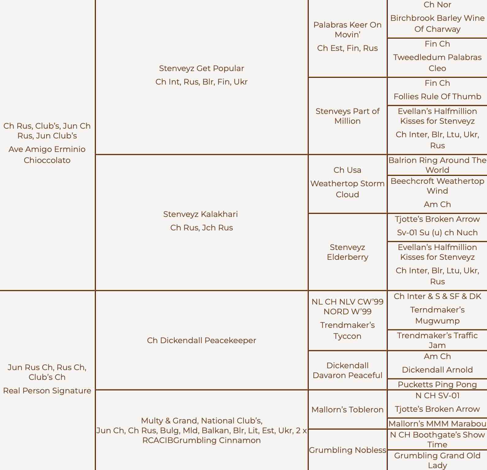 Родословная