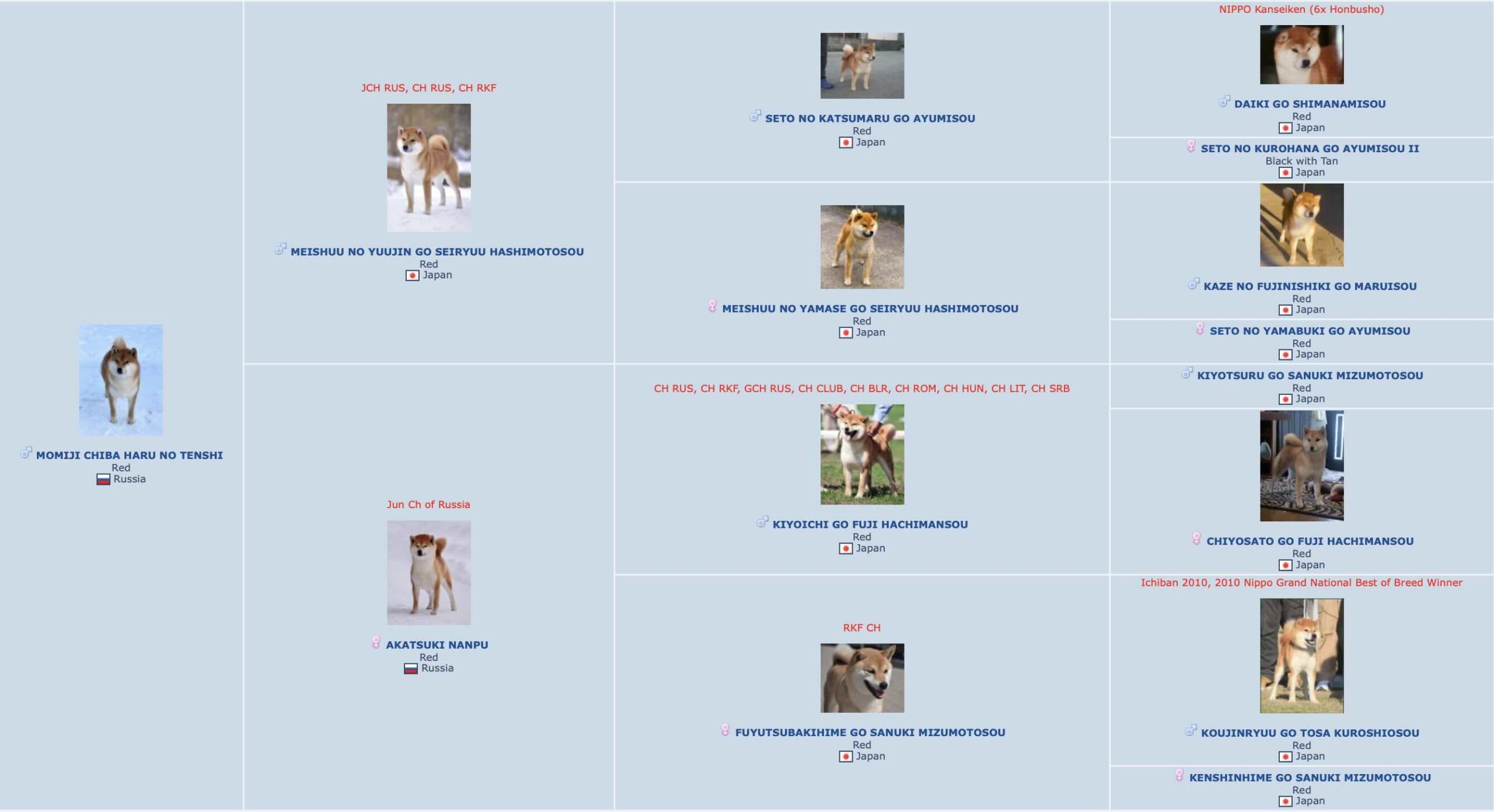 Родословная