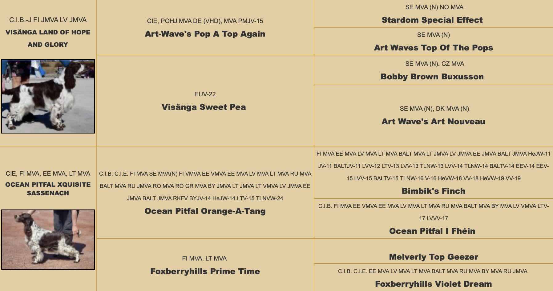 Родословная