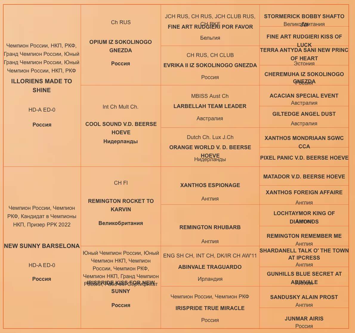 Родословная