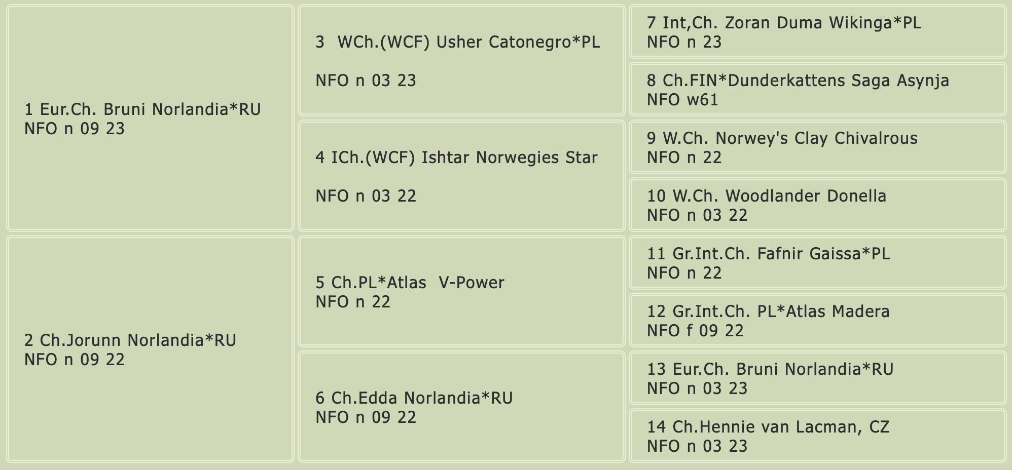 Родословная