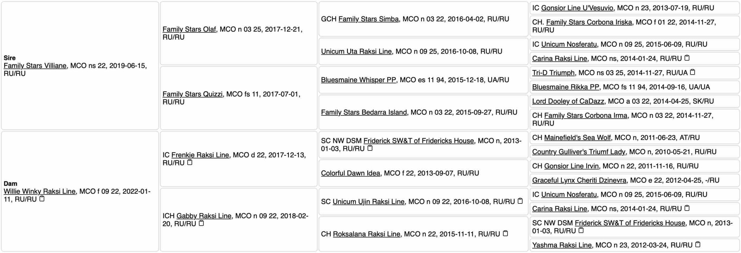 Родословная