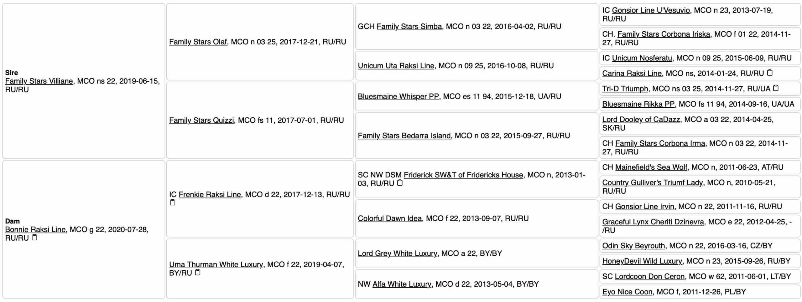 Родословная