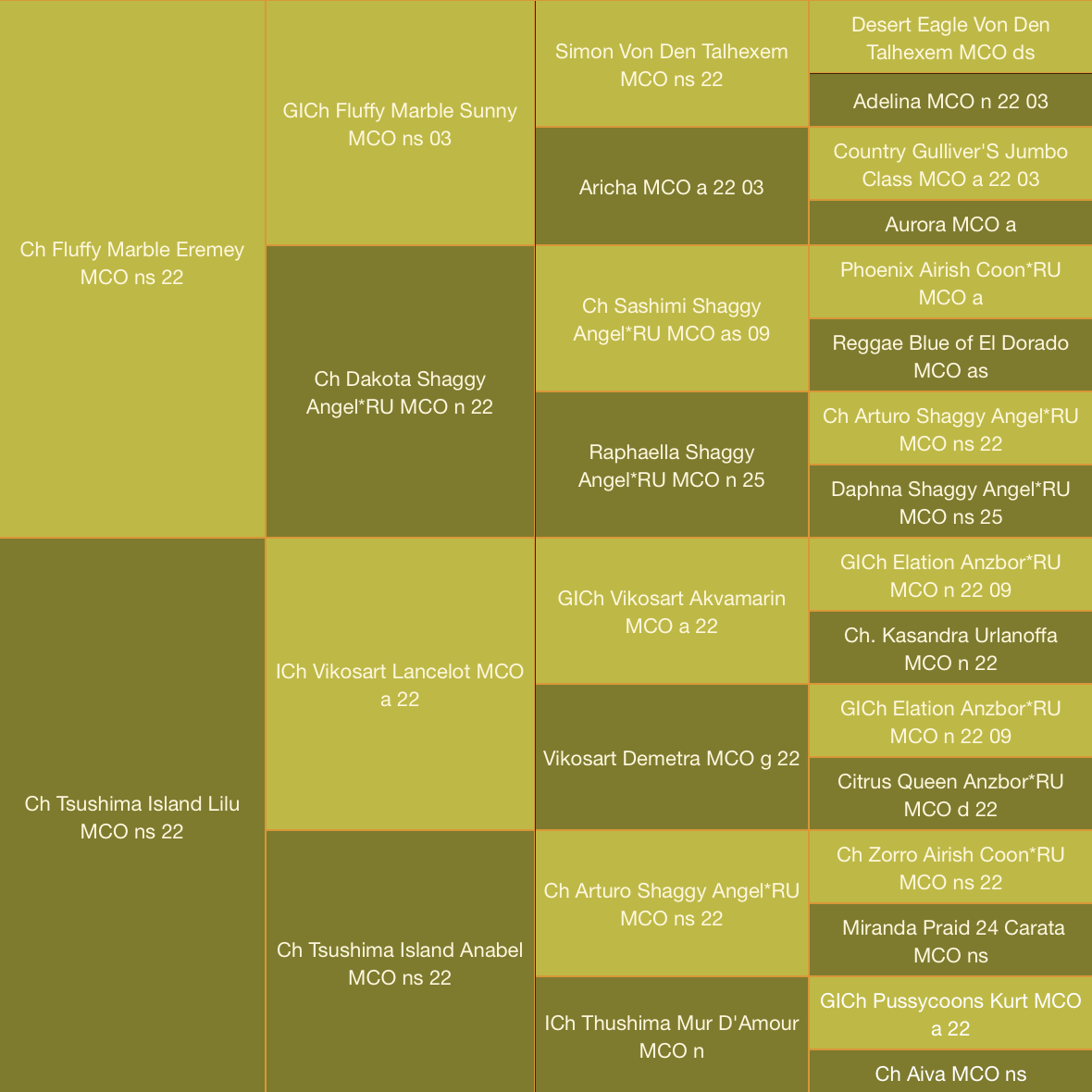 Родословная