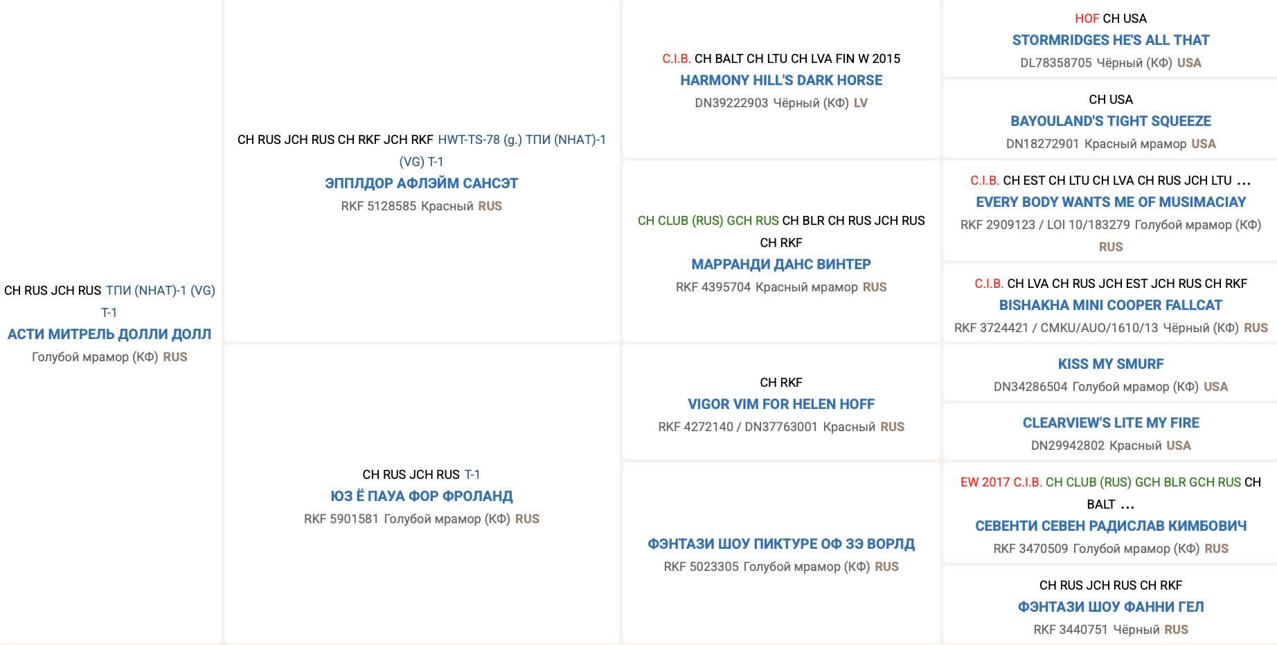 Родословная