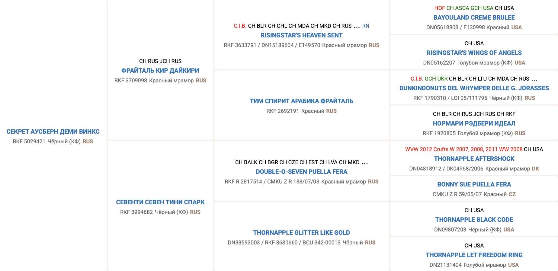 Родословная