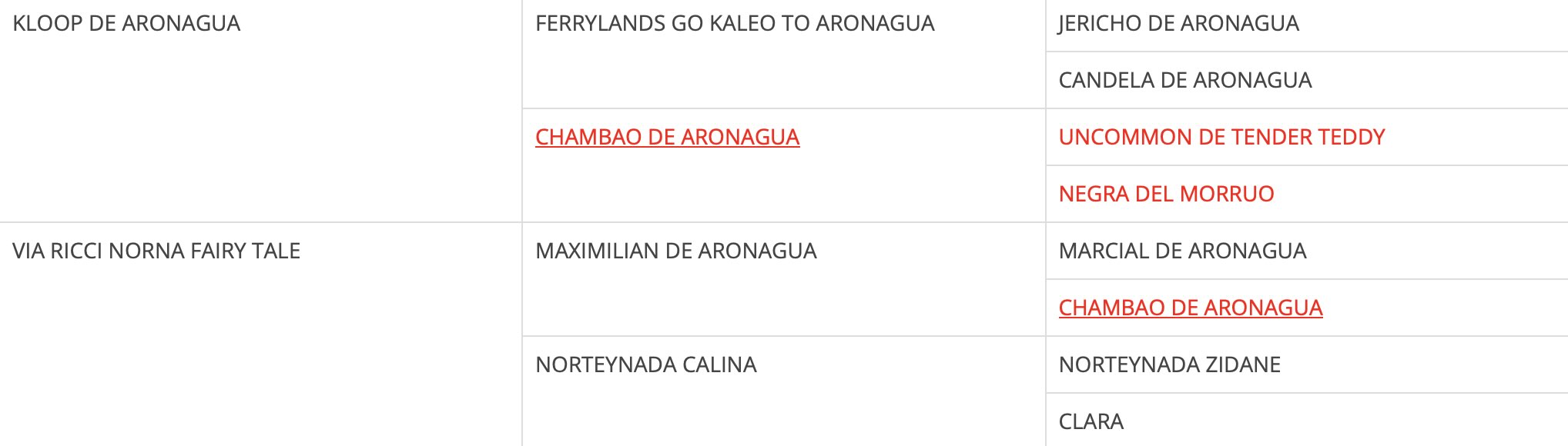 Родословная