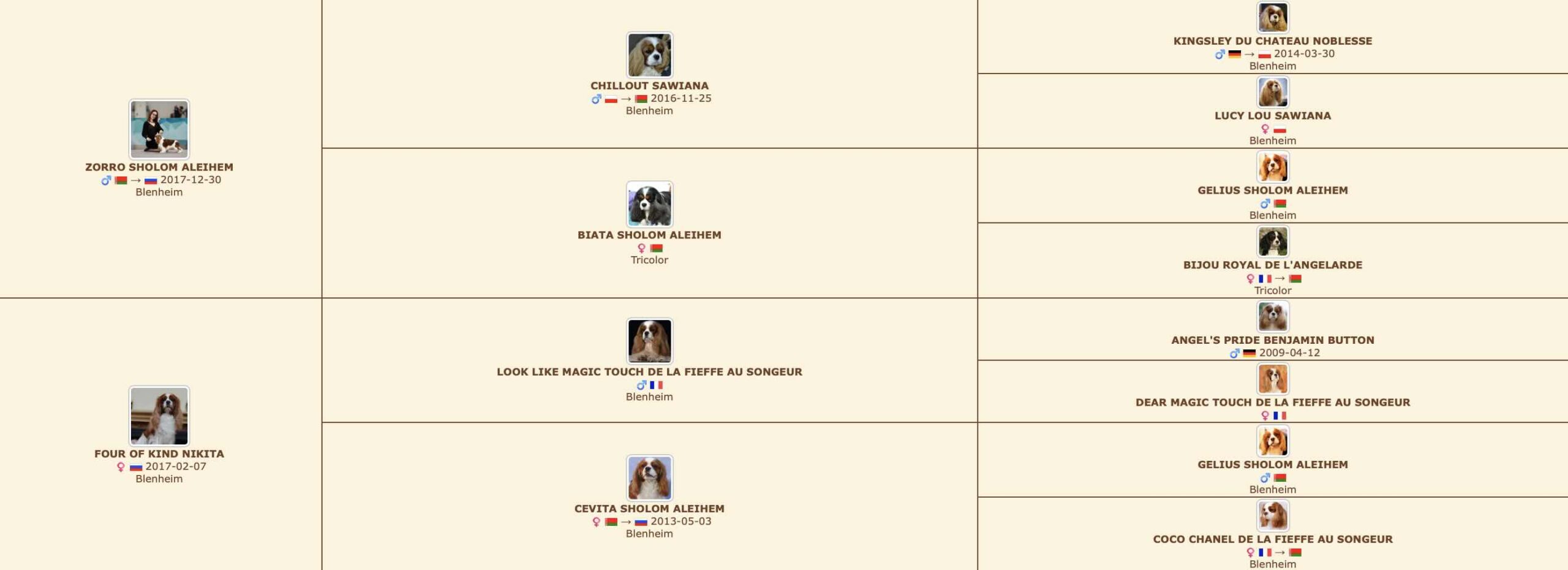 Родословная