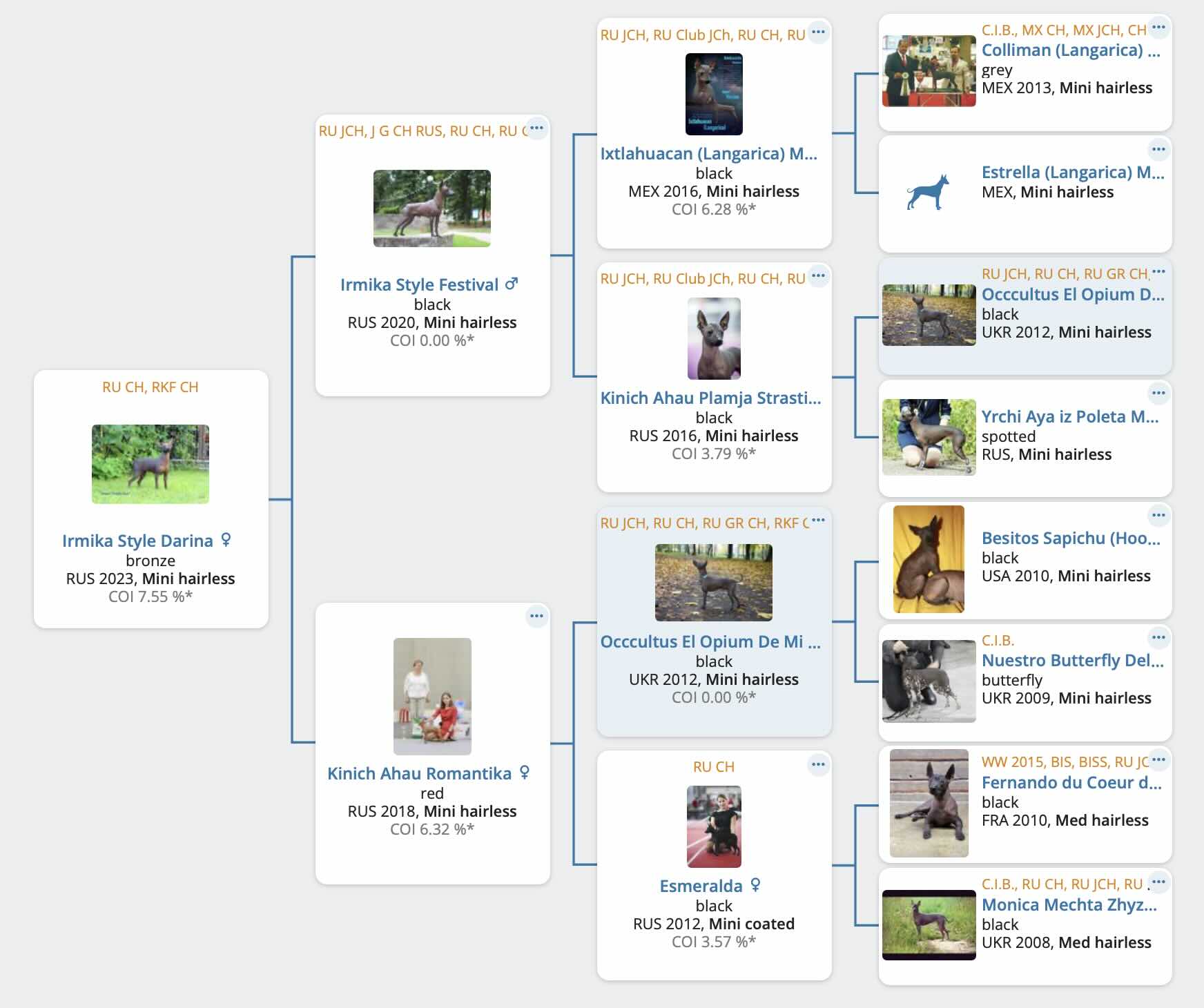 Родословная