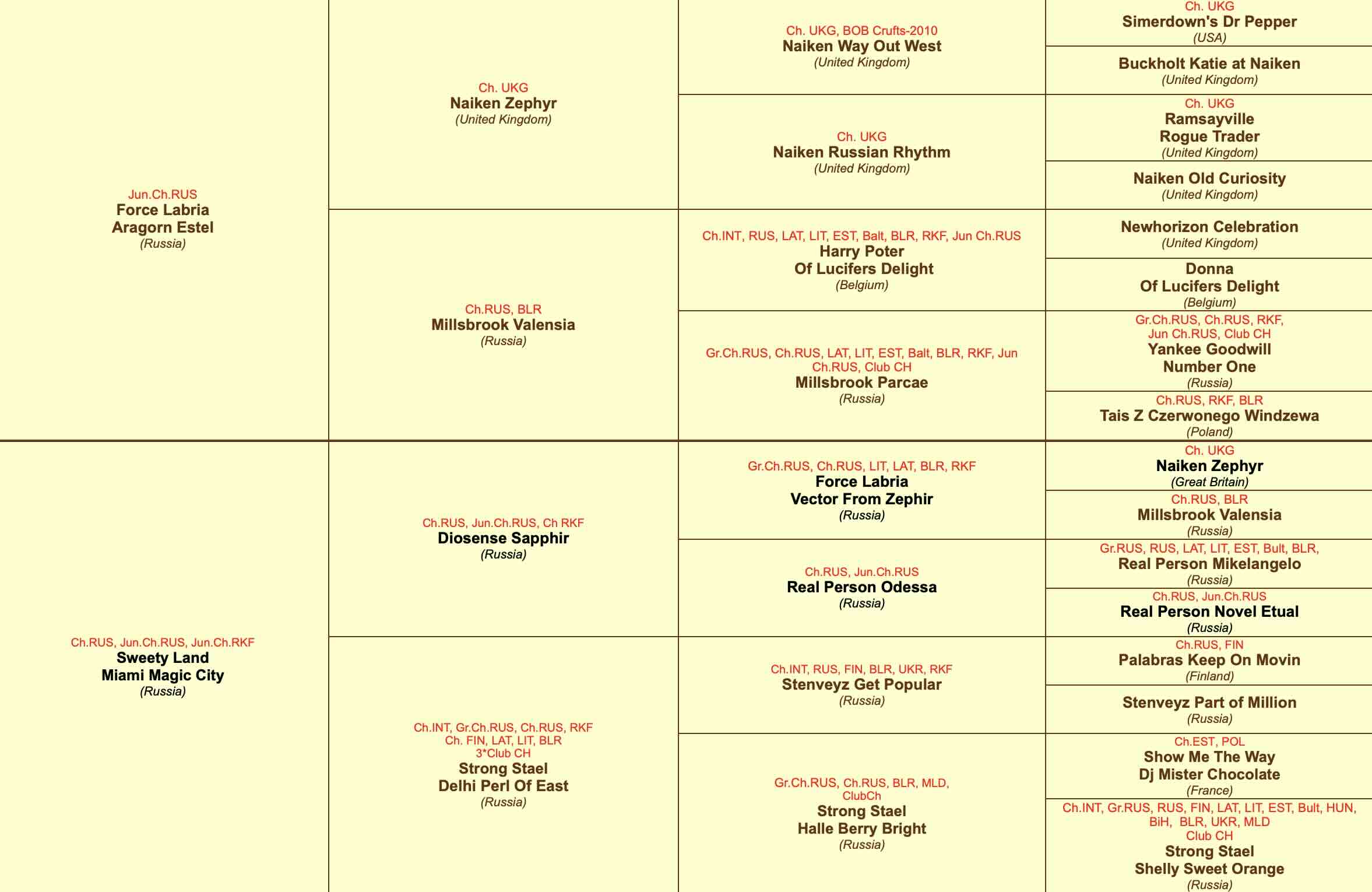 Родословная