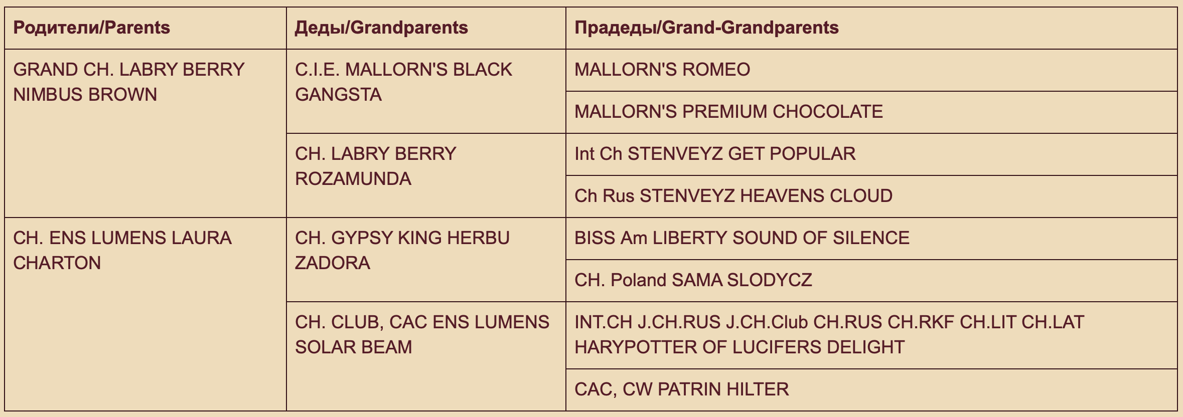 Родословная