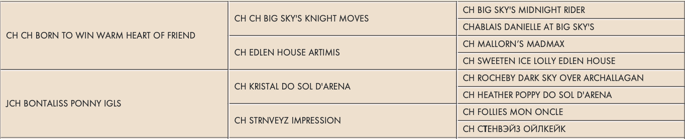 Родословная