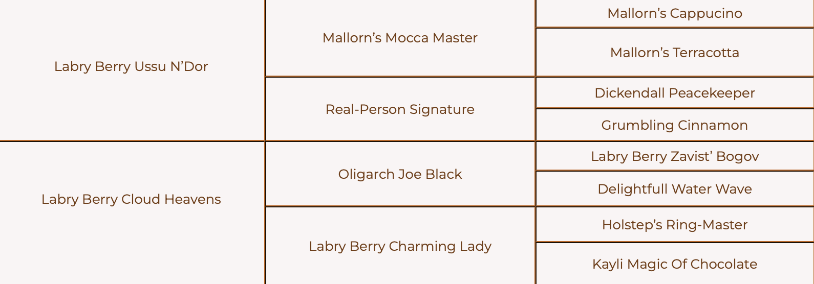 Родословная