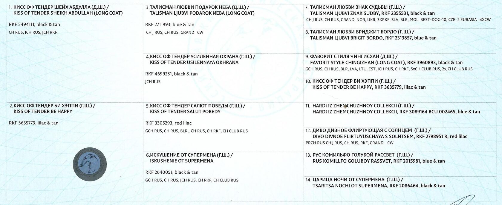 Родословная