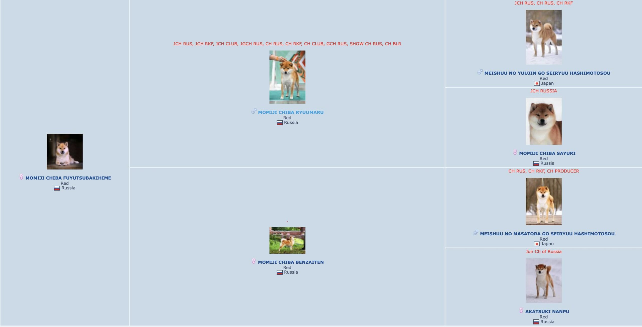 Родословная