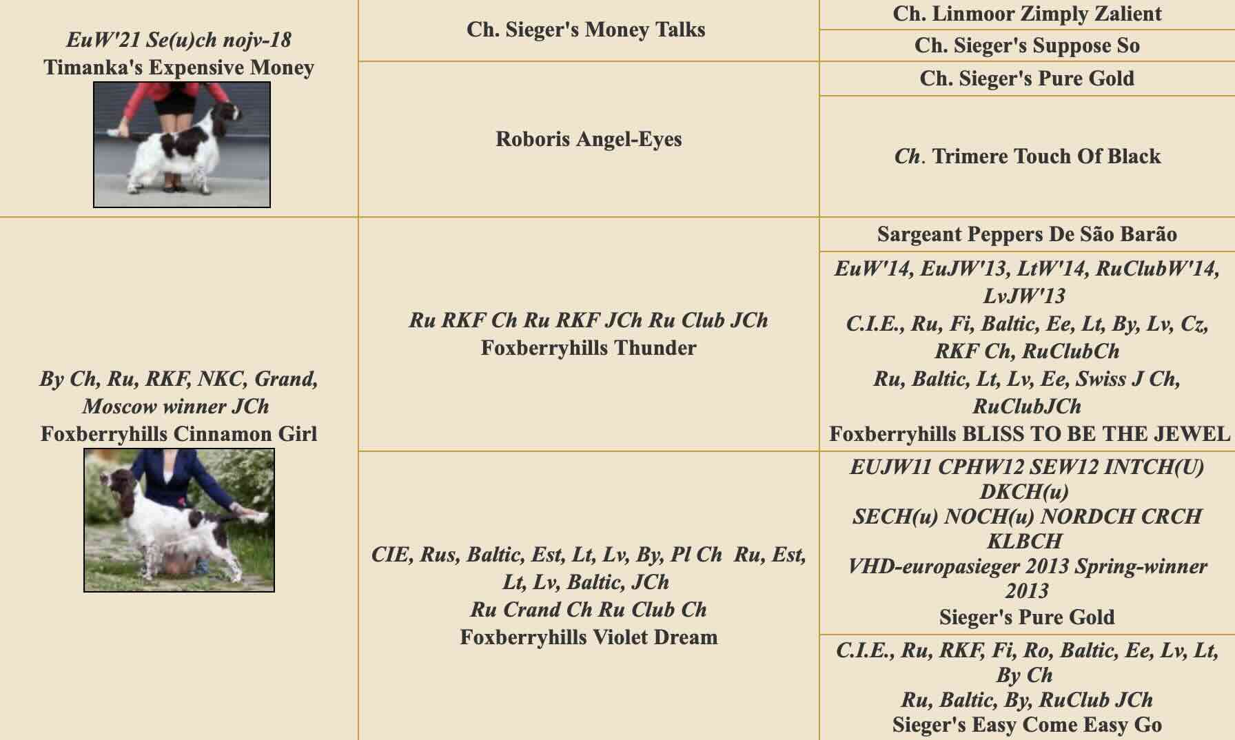 Родословная