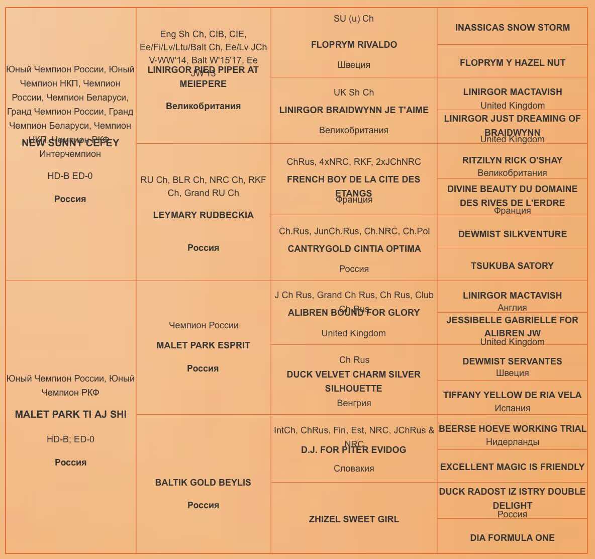 Родословная