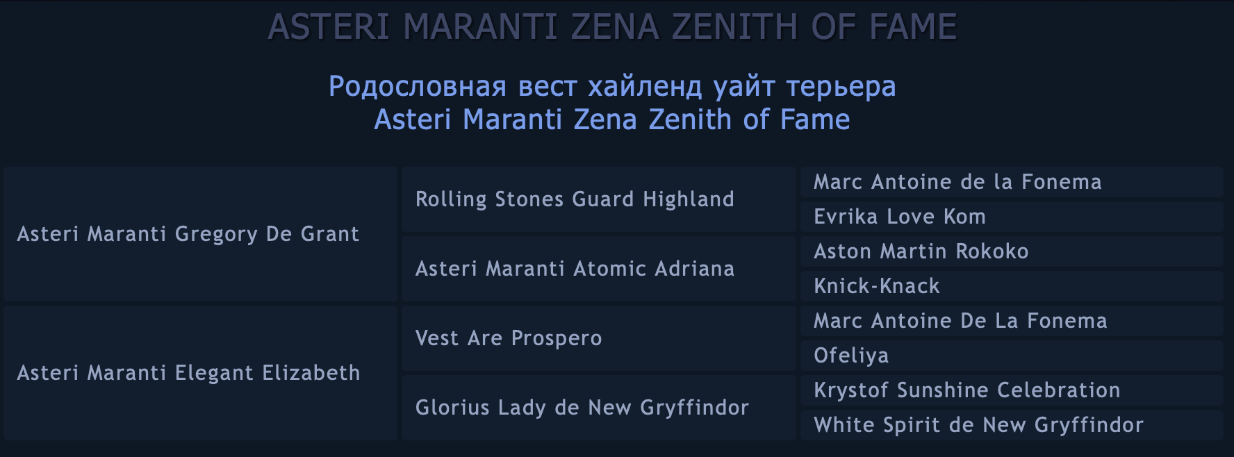 Родословная