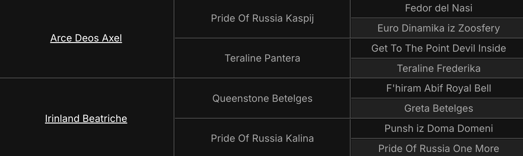 Родословная