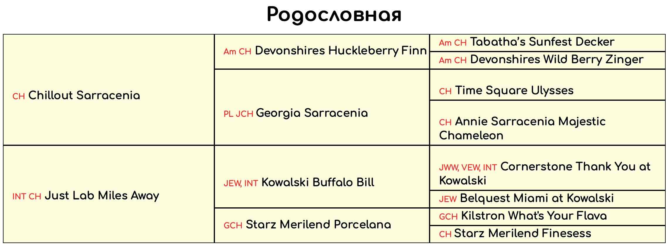 Родословная