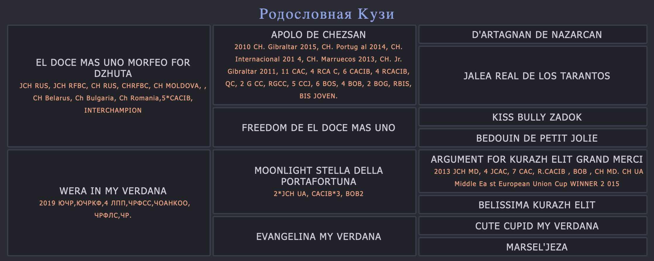 Родословная