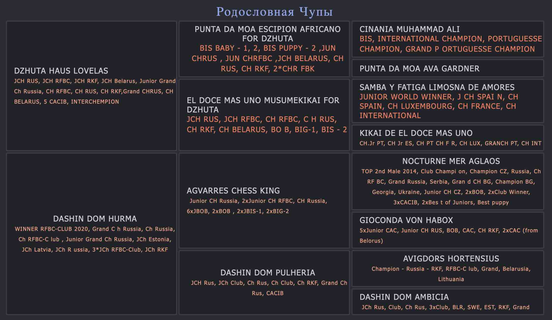 Родословная