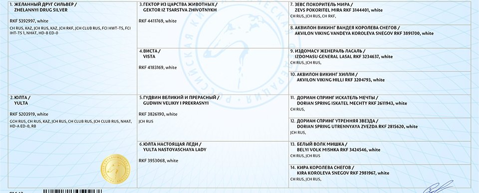 Родословная