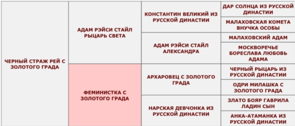 Родословная