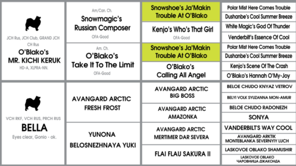 Родословная