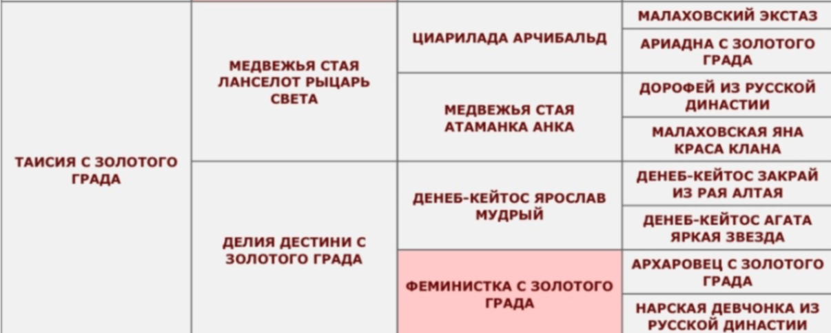 Родословная